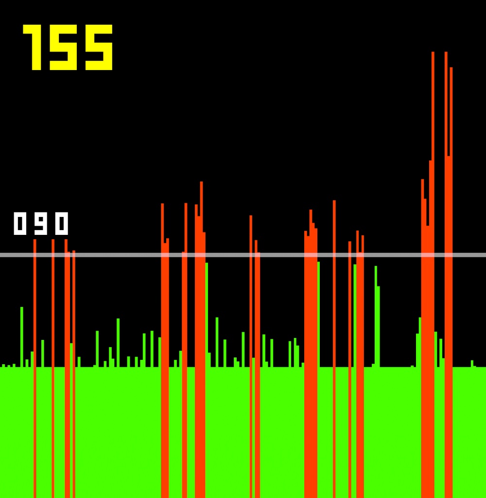 Performance Graph Shader